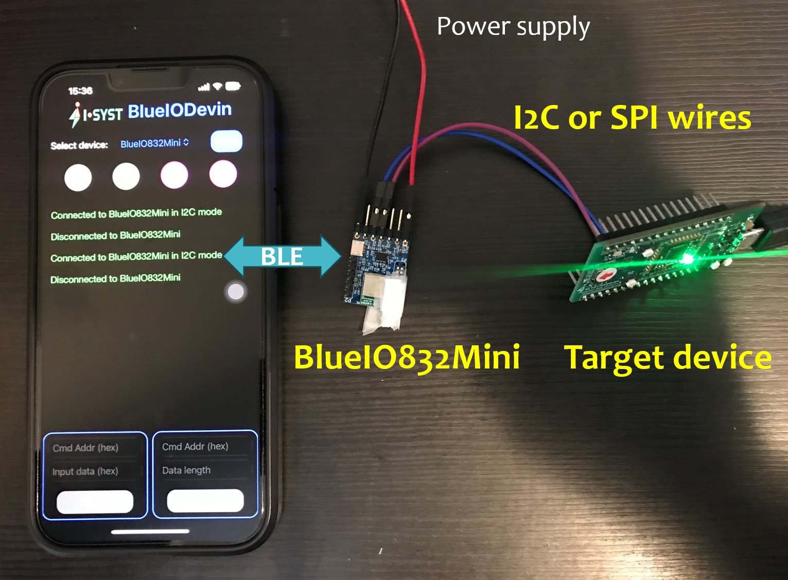 System Overview